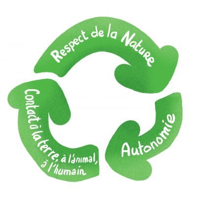 Nos principes de durabilité