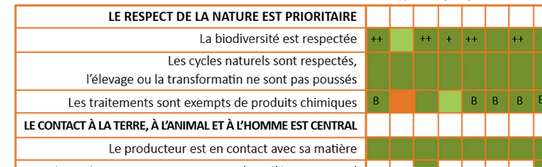 Grille diagnostic de nos producteurs